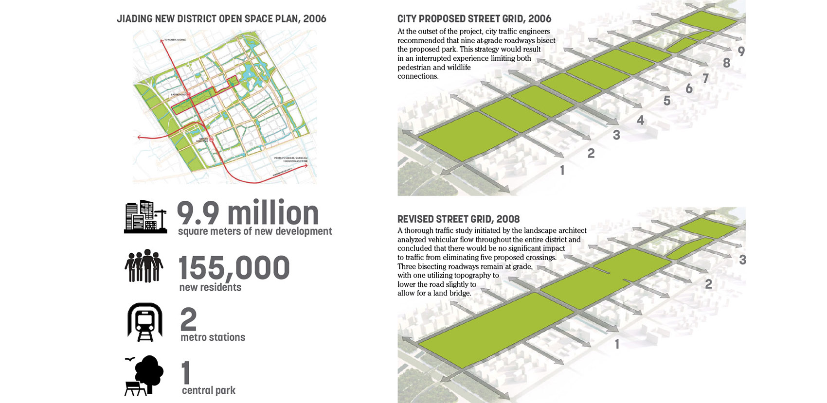 2020 ASLA URBAN DESIGN AWARD OF HONOR: Jiading Central Park By Sasaki ...