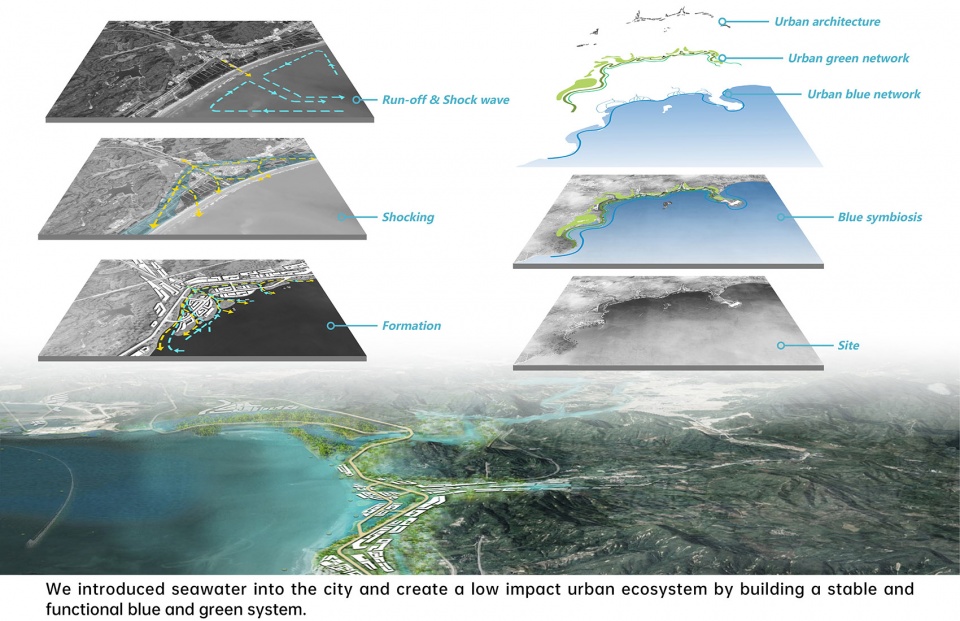 urban design for the coastal area of shenzhen special cooperation zone china by l j design limited