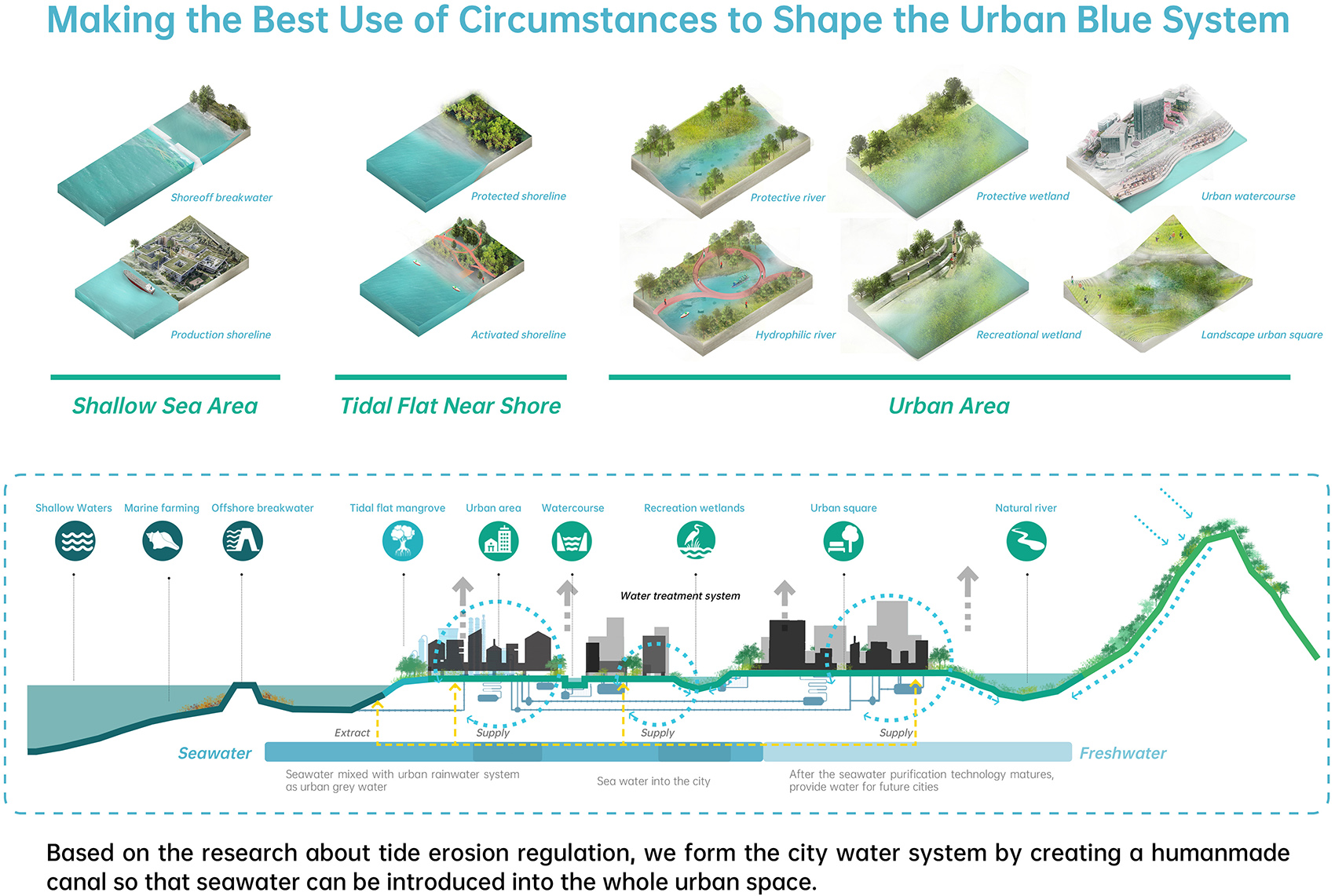 urban design for the coastal area of shenzhen special cooperation zone china by l j design limited