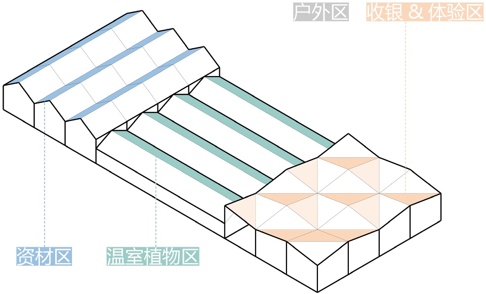 yuanyijia flagship market by hangzhou ssdesign