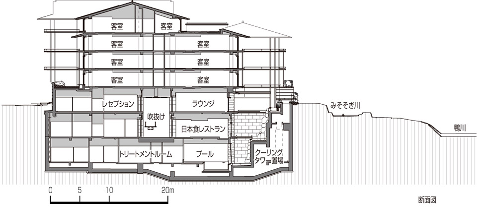 The Ritz Carlton Kyoto Nikken Sekkei Ltd
