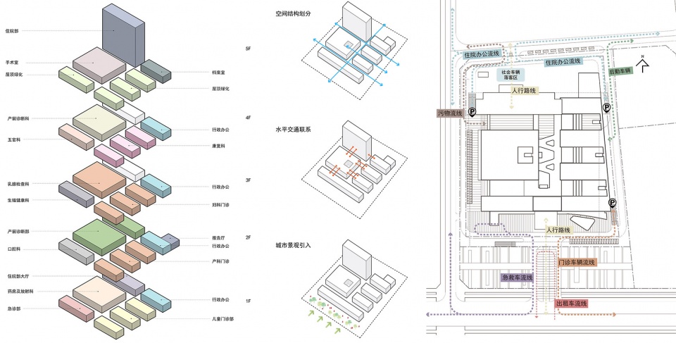 Shenzhen Bao an Maternal and Child Health Hospital SHENZHEN CAPOL INTERNATIONAL ASSOCIATESCO LTD 拷贝