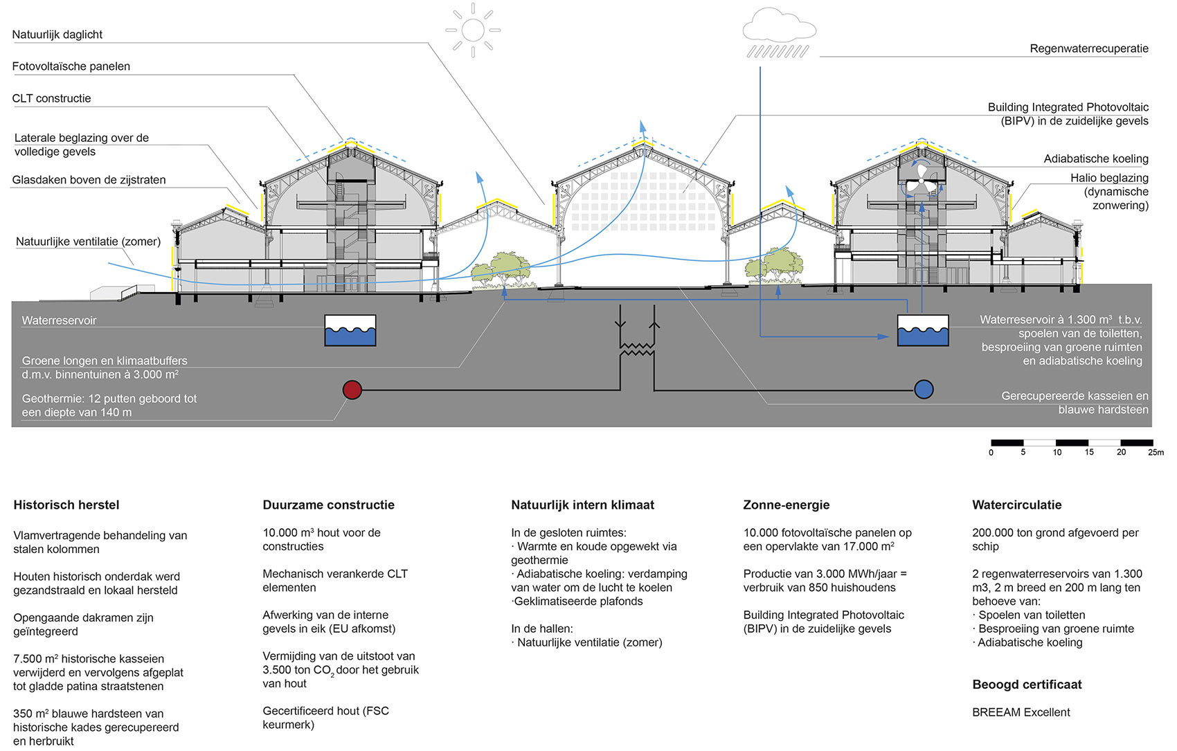 Gare Maritime Neutelings Riedijk Architects