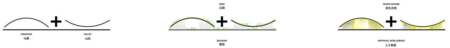 a AI CITY BIG 1
