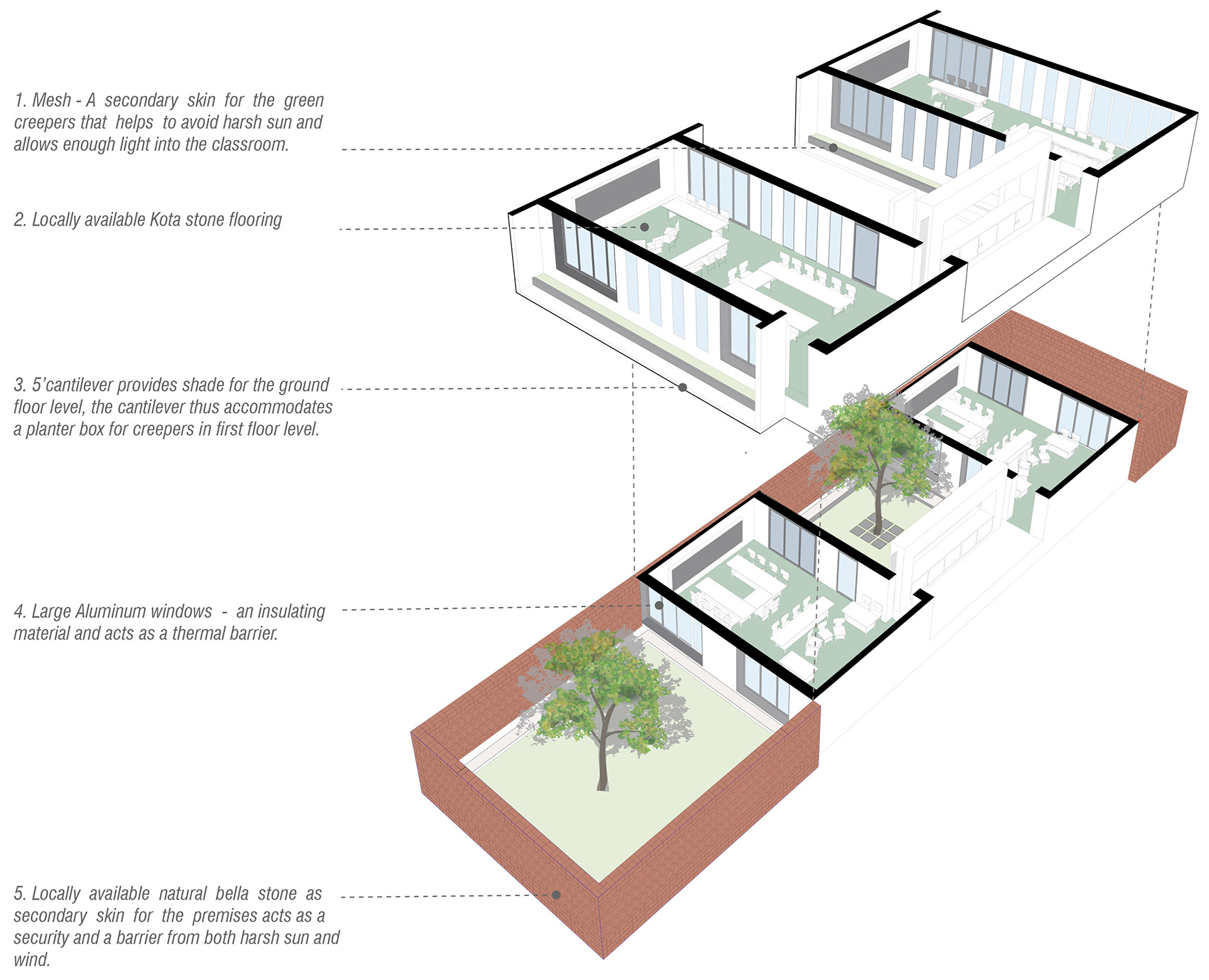 The Northstar School Shanmugam Associates