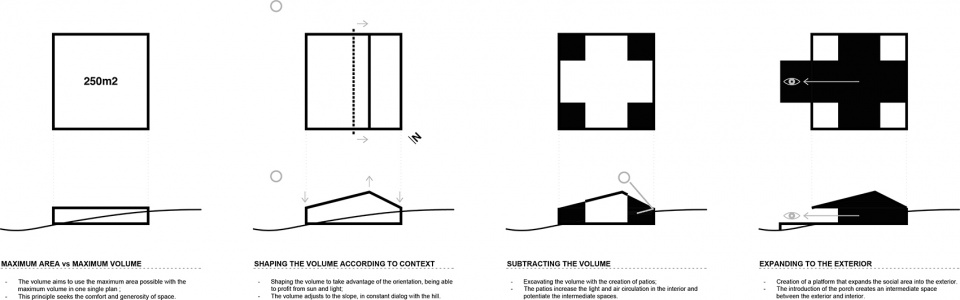 cercal house by atelier data
