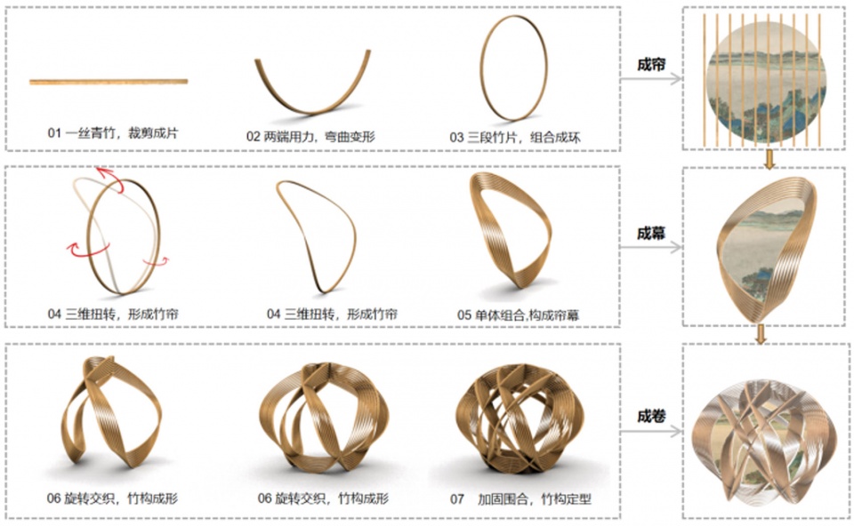 Picture Scroll Of Bamboo Curtain ChengDu Entries from TJU