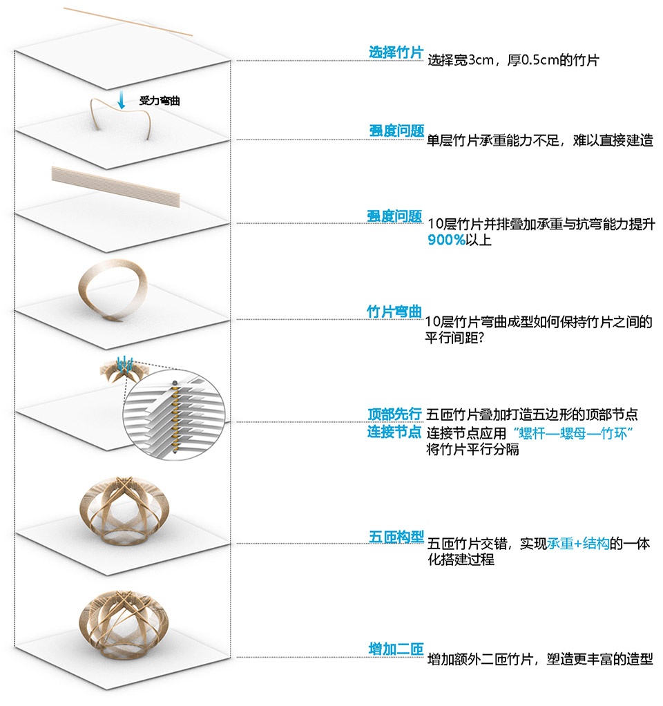 Picture Scroll Of Bamboo Curtain ChengDu Entries from TJU