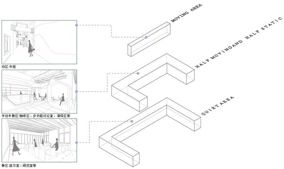 the upgrade of the underground space of dormitory building no 35 of peking university by kxaa dizhuo design