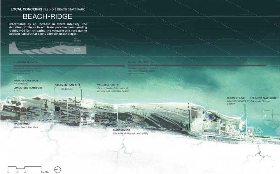 2020 asla analysis and planning award of honor sensitive structures a landscape approach for great lakes coasts healthy port futures