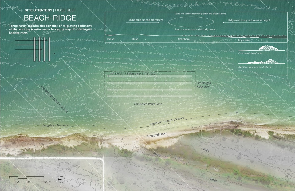 2020 asla analysis and planning award of honor sensitive structures a landscape approach for great lakes coasts healthy port futures