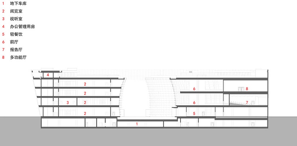 Jiashan Museum Library China by UAD