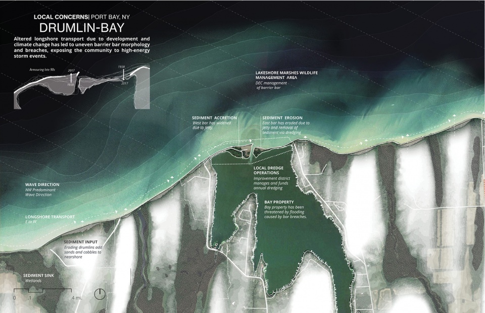 2020 asla analysis and planning award of honor sensitive structures a landscape approach for great lakes coasts healthy port futures