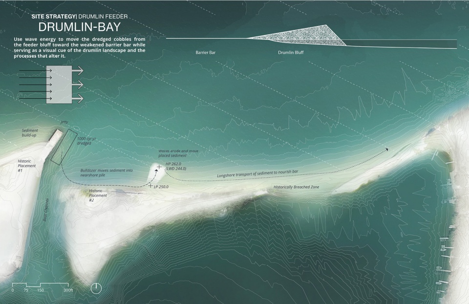 2020 asla analysis and planning award of honor sensitive structures a landscape approach for great lakes coasts healthy port futures