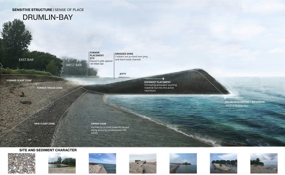 2020 asla analysis and planning award of honor sensitive structures a landscape approach for great lakes coasts healthy port futures