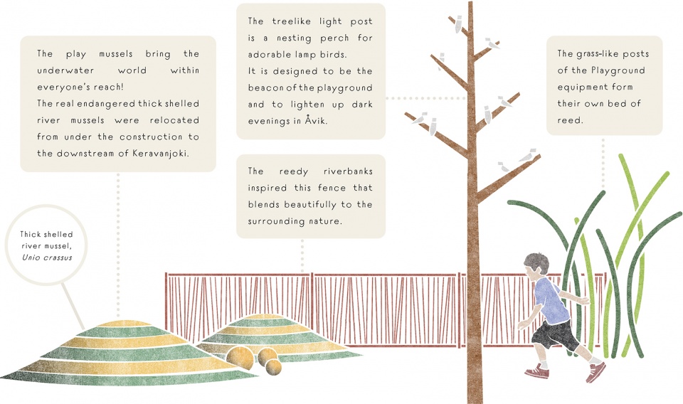 avik river reed playground and river park by loci landscape architects
