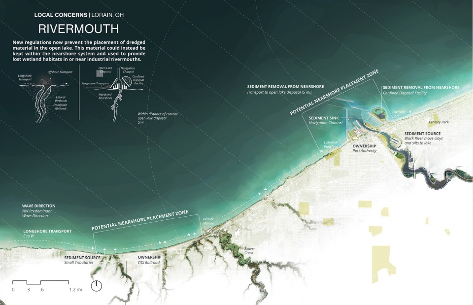 2020 asla analysis and planning award of honor sensitive structures a landscape approach for great lakes coasts healthy port futures