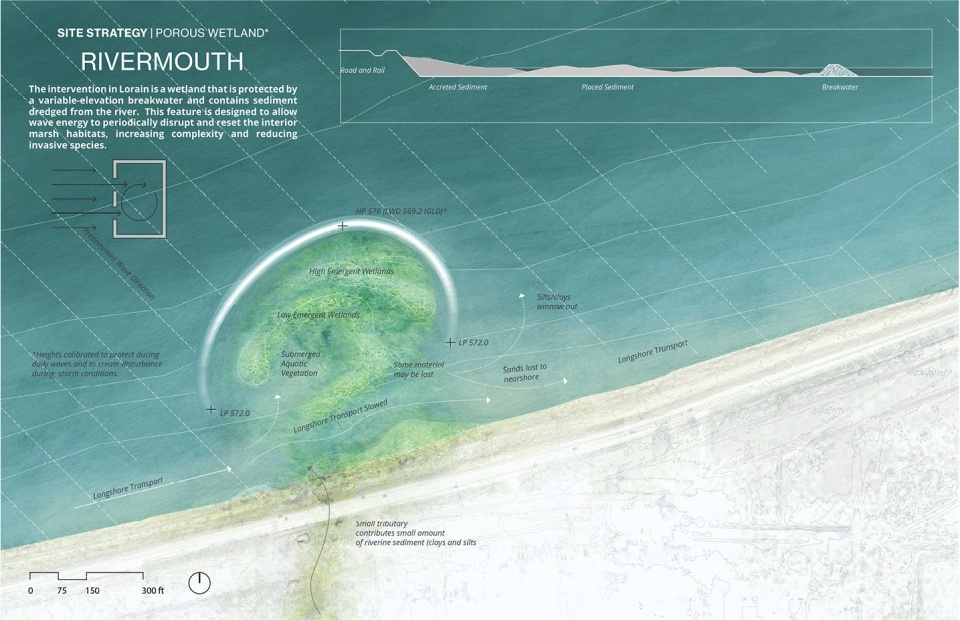 2020 asla analysis and planning award of honor sensitive structures a landscape approach for great lakes coasts healthy port futures