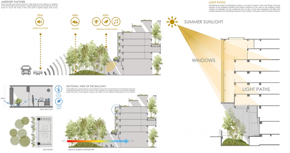 Biosphere by Chain10 Architecture Interior Design Institute