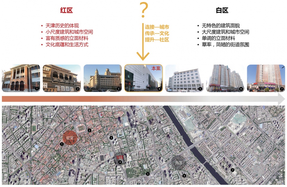 Tianjin Vanke Square @ Peoples Park UV Architecture