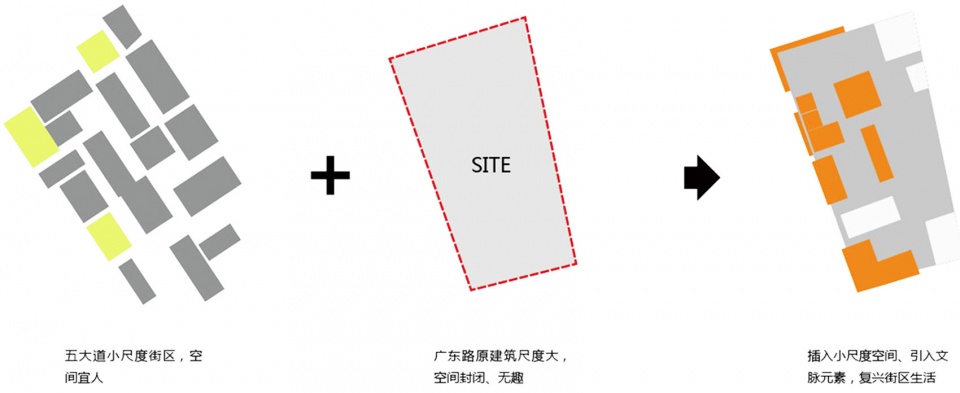 Tianjin Vanke Square @ Peoples Park UV Architecture