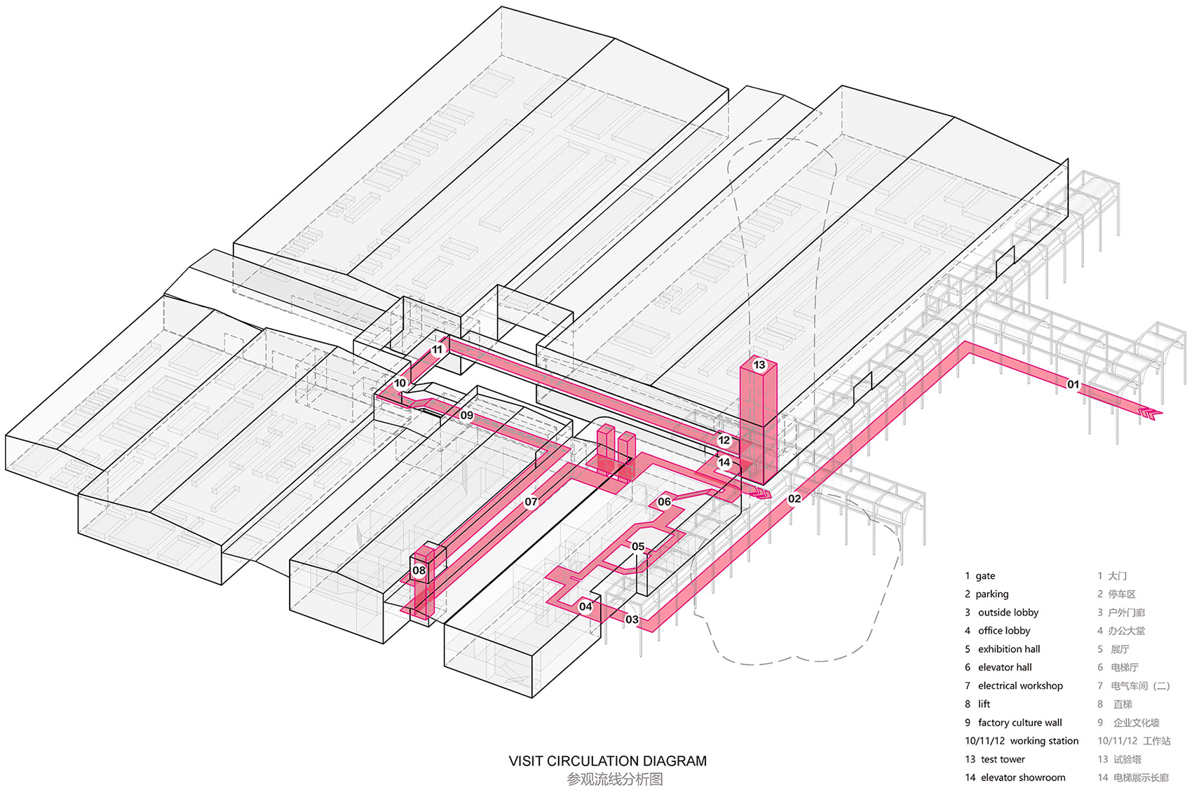 Shanghai Yangtze 3MAP Elevator Factory Renovation ATAH
