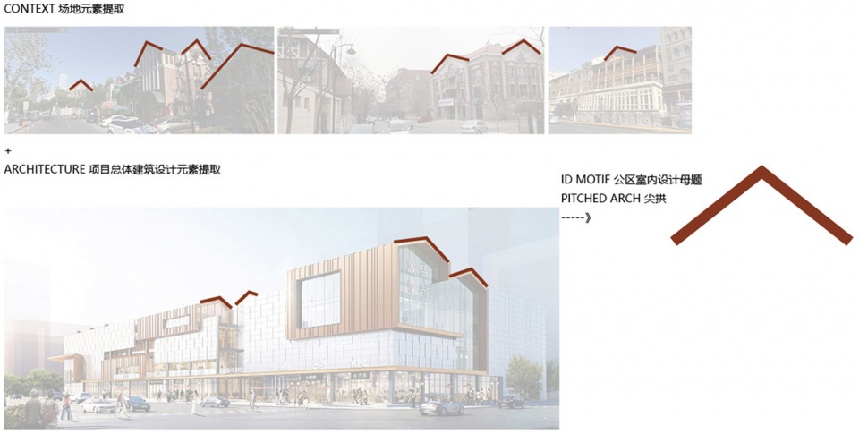 Tianjin Vanke Square @ Peoples Park UV Architecture