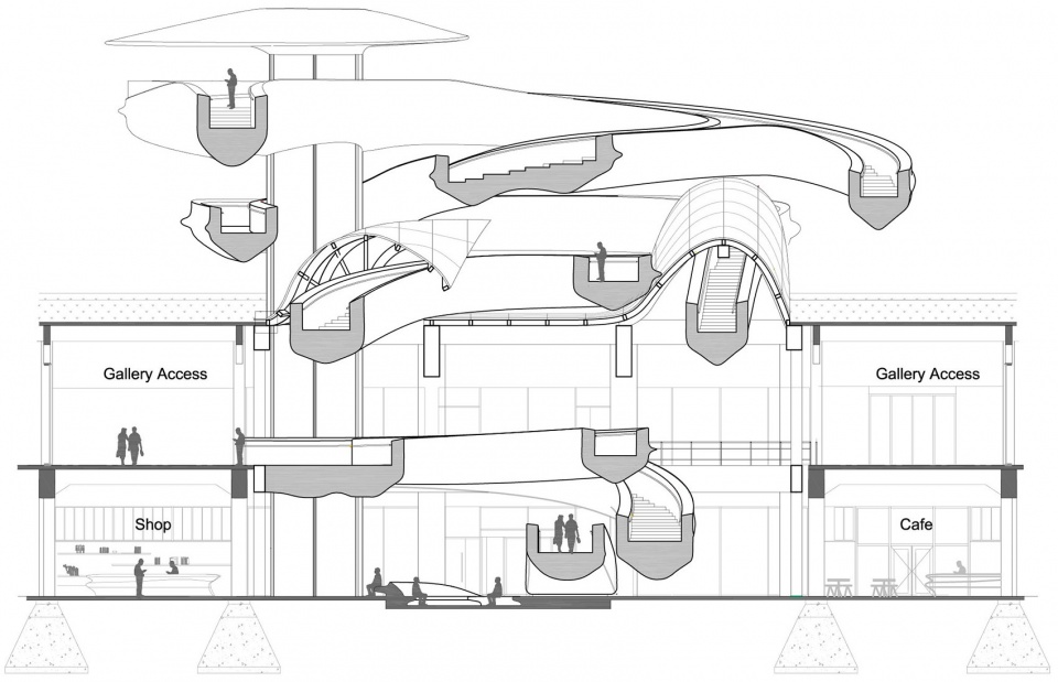 Fenix Museum mad