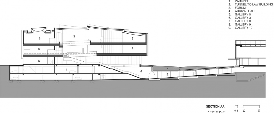 Nancy and Rich Kinder Museum Courtesy Steven Holl Architects