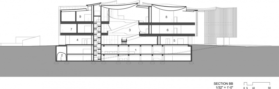 Nancy and Rich Kinder Museum Courtesy Steven Holl Architects
