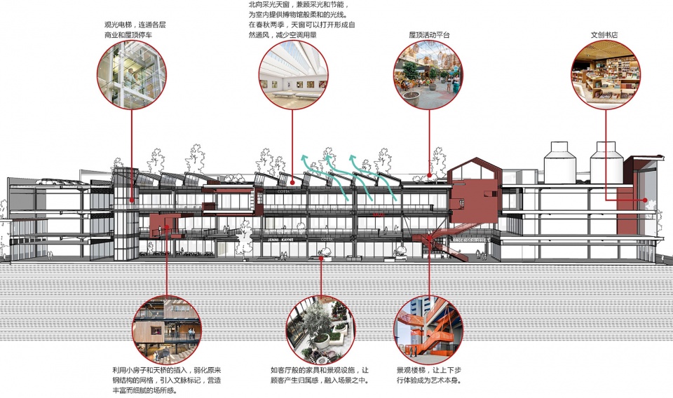 Tianjin Vanke Square @ Peoples Park UV Architecture