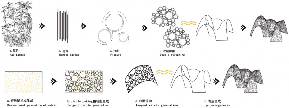 Beilin International Garden Construction Festival 2020