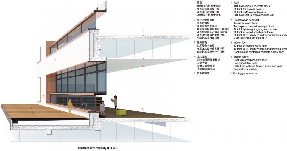 The New Bund School of No.2 Secondary School of East China Normal University Atelier Z DPLUS