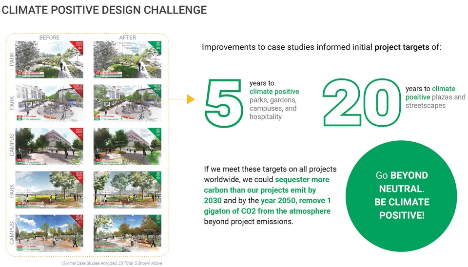 2020 asla research award of honor climate positive design pamela conrad