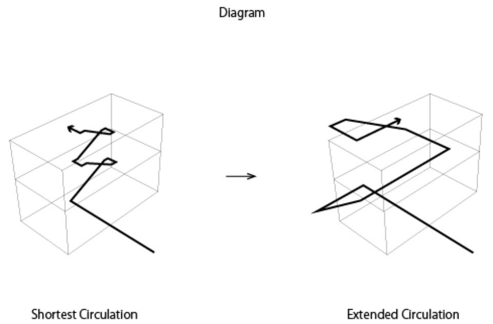 Echo House by KLC 谷德设计网