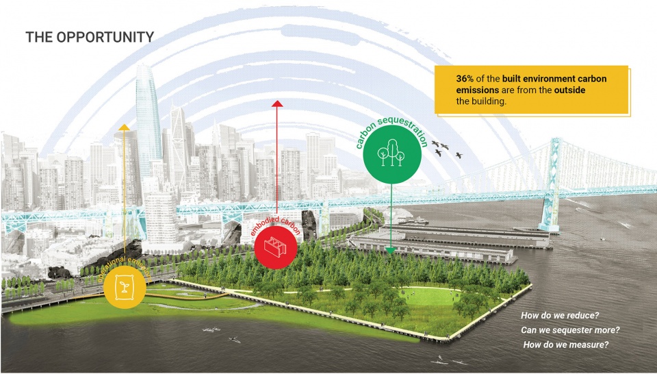 2020 asla research award of honor climate positive design pamela conrad