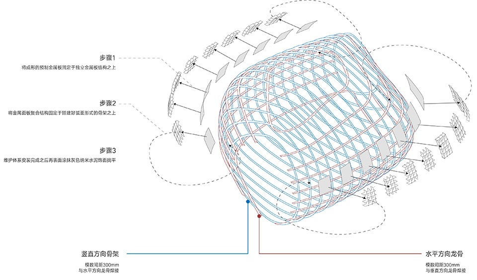 The Satori Harbor China by Wutopia Lab