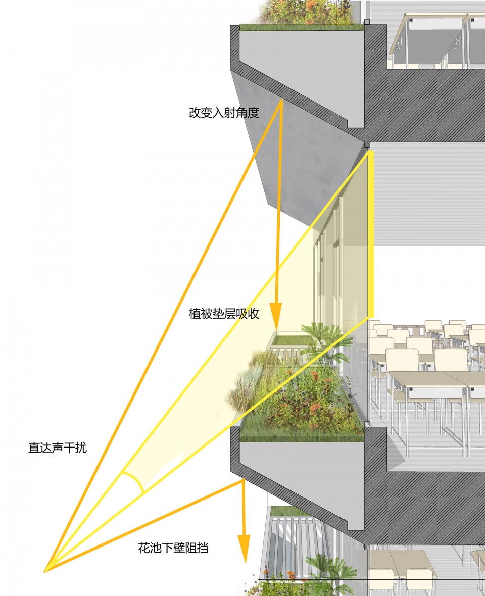stacked campus xinzhou primary school shenzhen china by atelier y