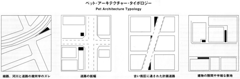 urban gap space