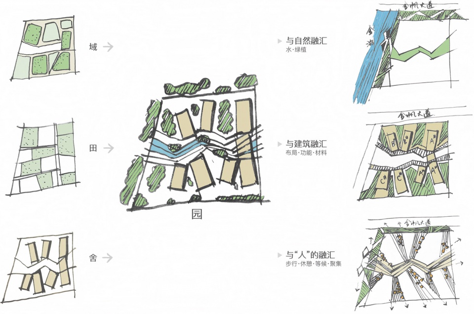 The Industrial Service Center in Jinwan Aviation Town UPS