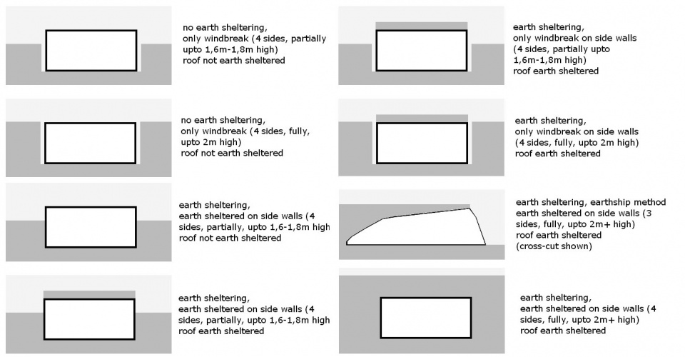 gooood archive Earth Sheltered Architecture 1