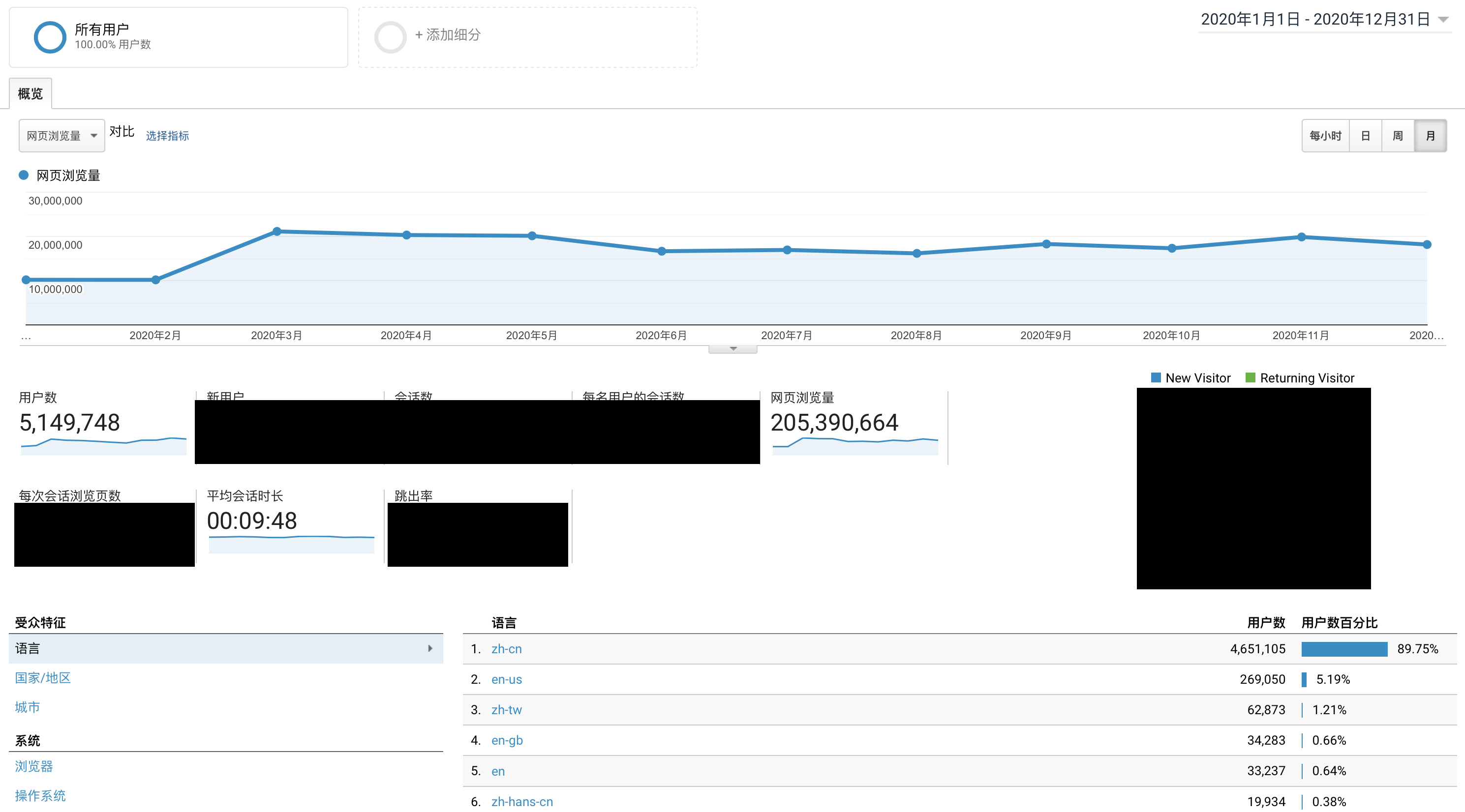 year data 1