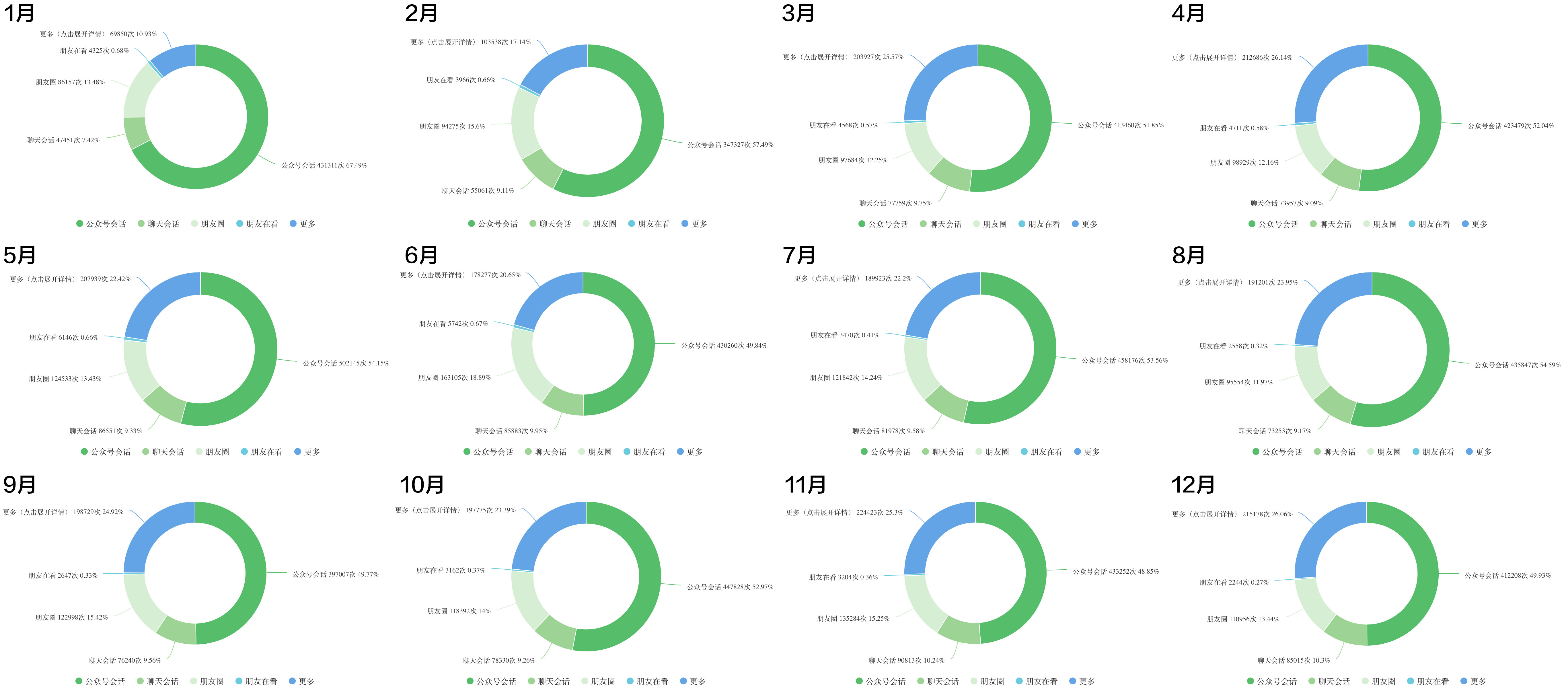 year data 3