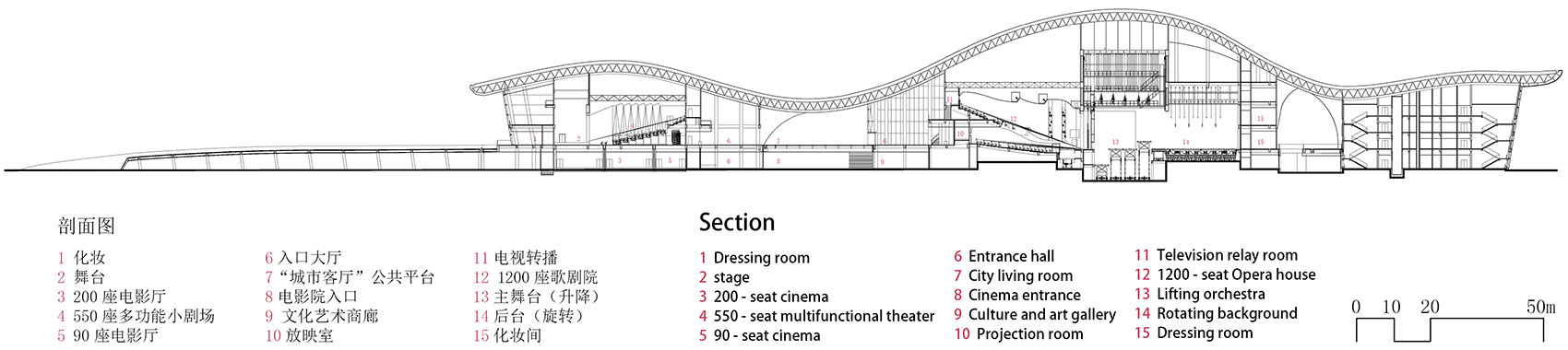 Jiujiang Art and Culture Center Architecture and Engineering Co. Ltd. of southeast University