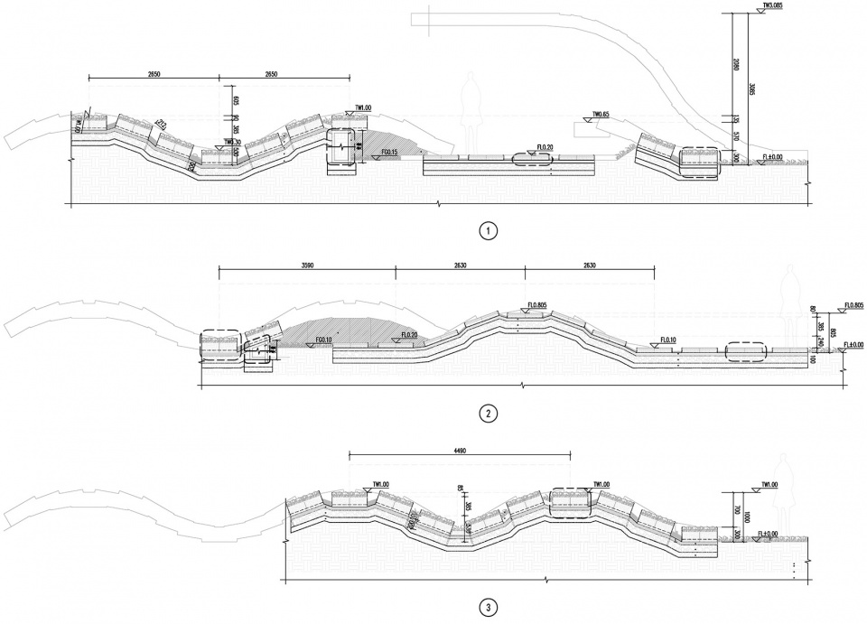 The Wave Atelier Scale