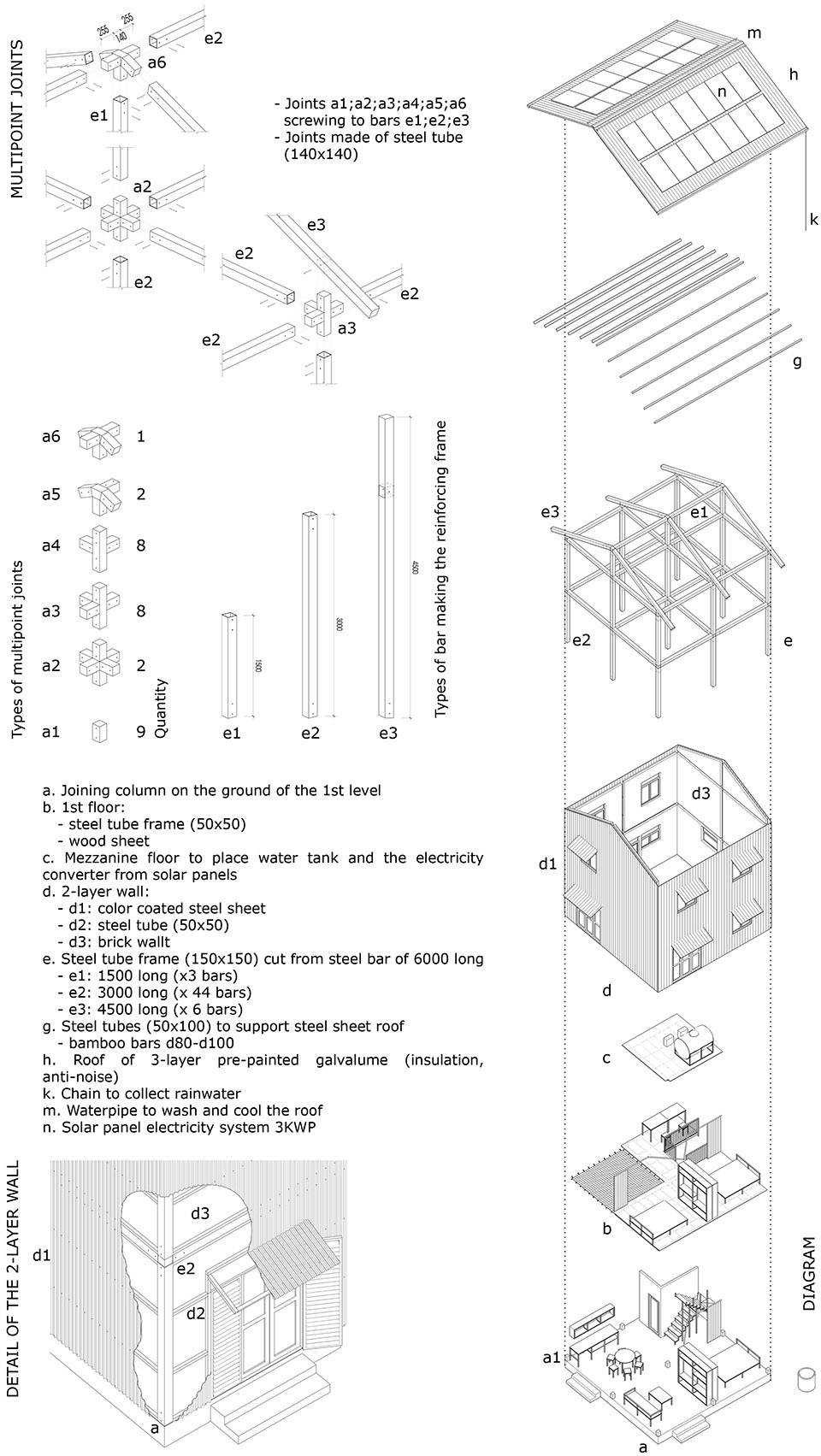 Humans Optional USE HP Architects