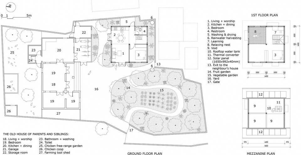 Humans Optional USE HP Architects