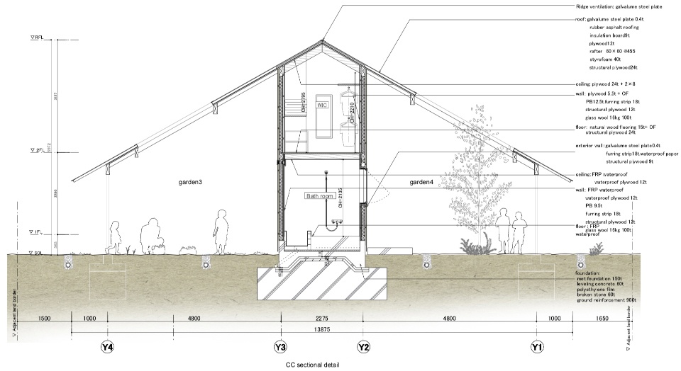 kasa house by katsutoshi sasaki associates 1 1