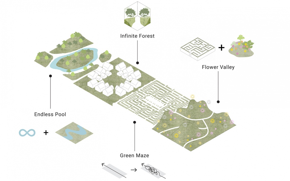 landscape design of hotel labaris khao yai by shma 1