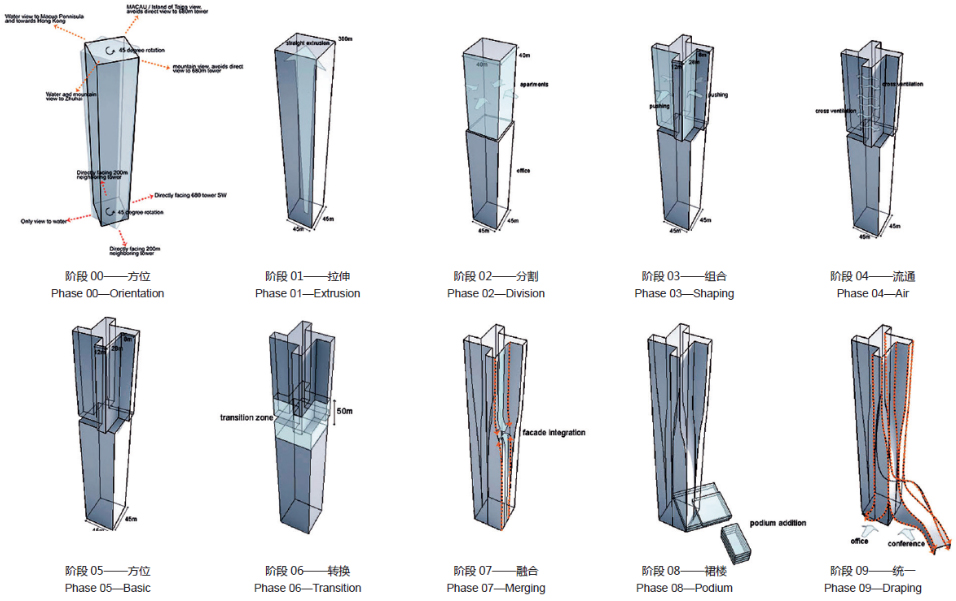 hengqin international financial center china by aedas